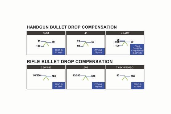 Bullet Drop Diagram for Vulcan ACSS Chevron reticle in green